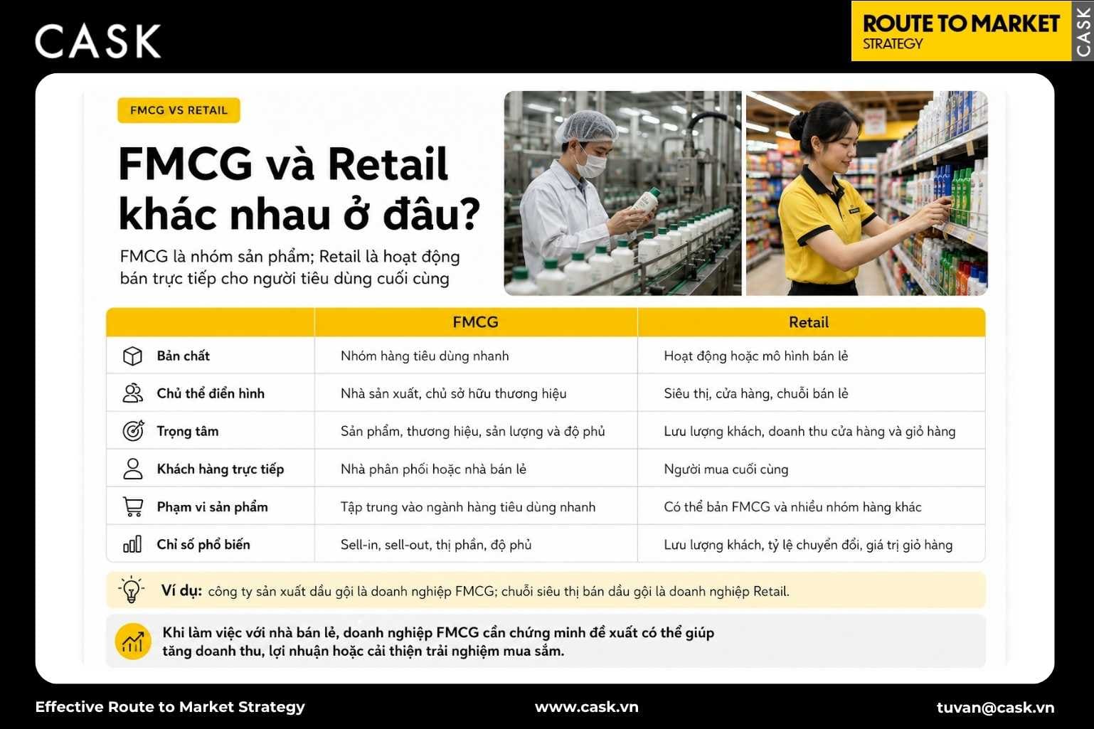 bảng so sánh FMCG và Retail