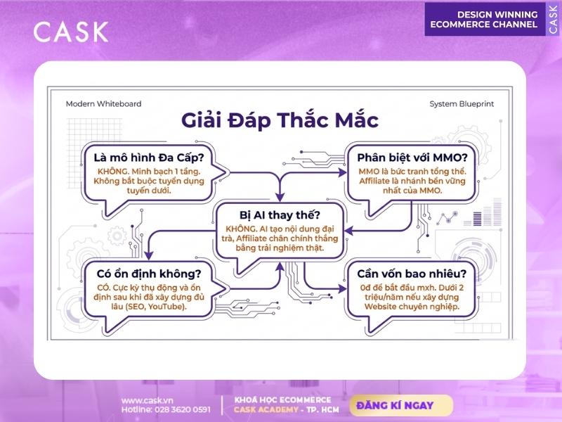 giải đáp bản chất affiliate là gì
