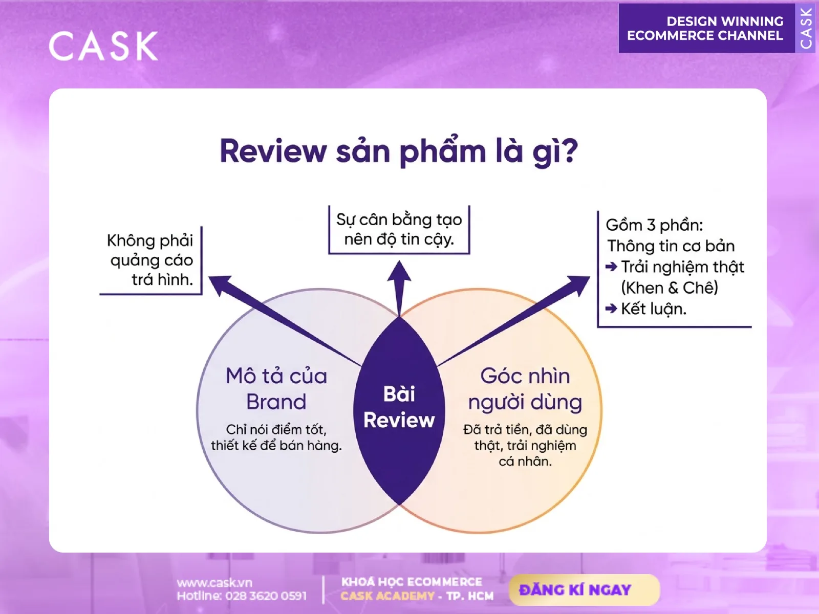 giải thích khái niệm review sản phẩm là gì qua sơ đồ venn