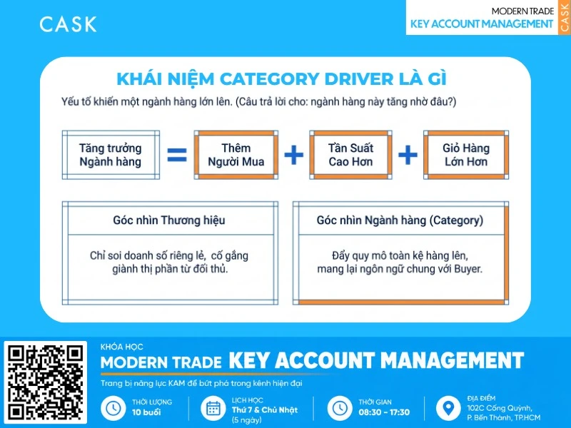 giới thiệu category driver
