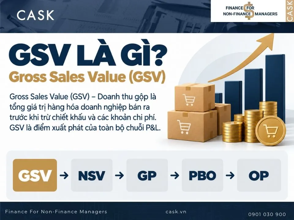 gross sales là gì