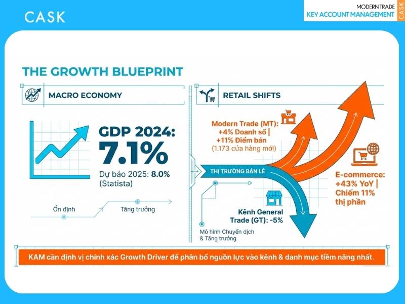 tại sao growth driver quan trọng hơn bao giờ hết