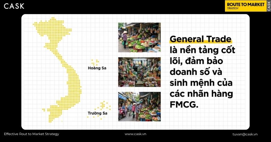 Tầm quan trọng của kênh GT đối với FMCG