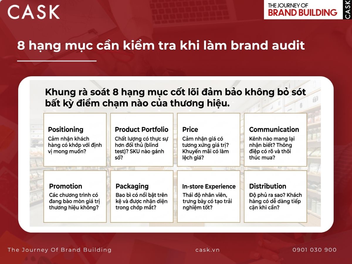 hạng mục cần kiểm tra khi làm brand audit