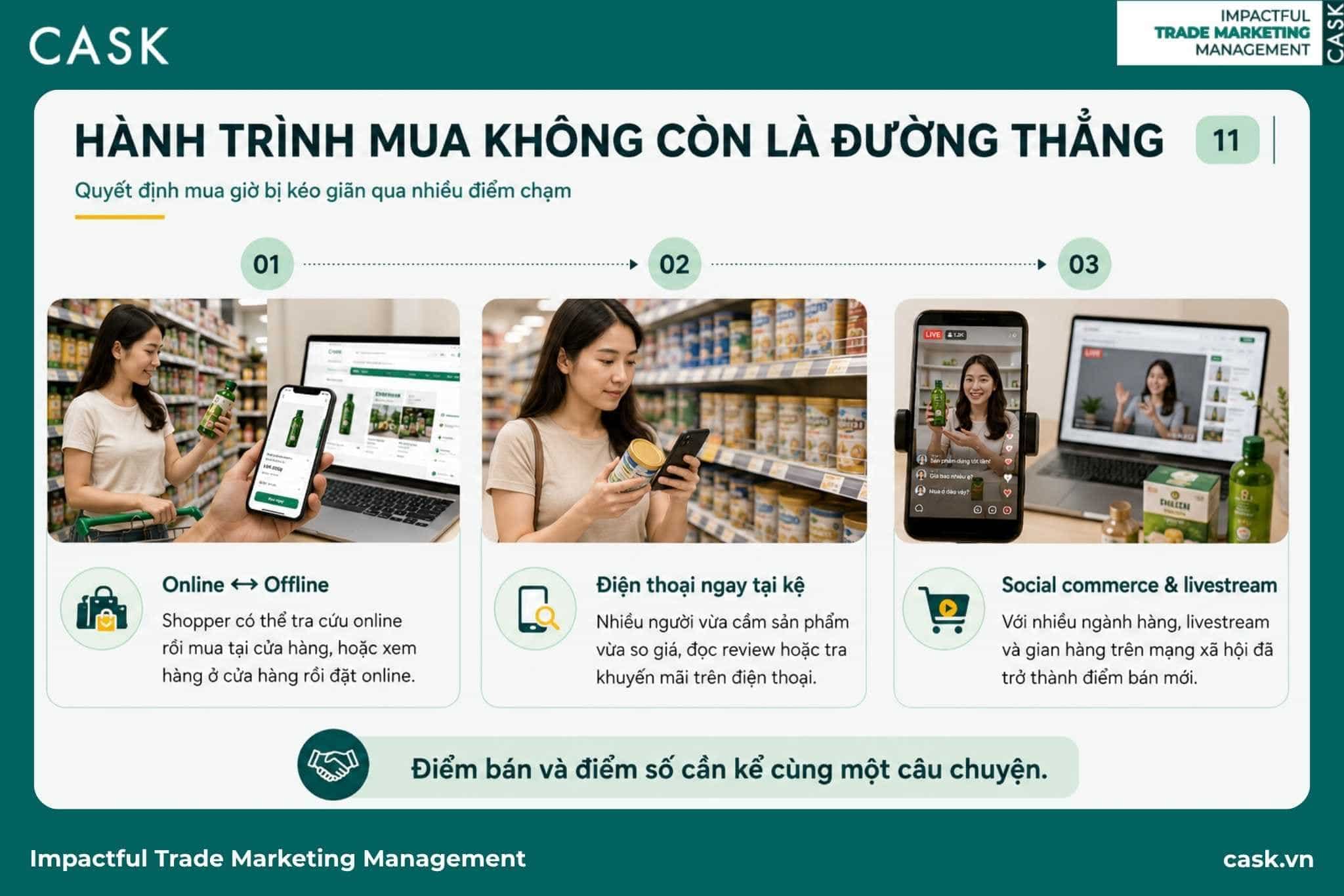 3 giai đoạn của hành trình mua hiện đại