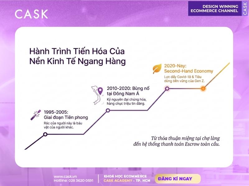 hành trình người dùng trên nền tảng c2c