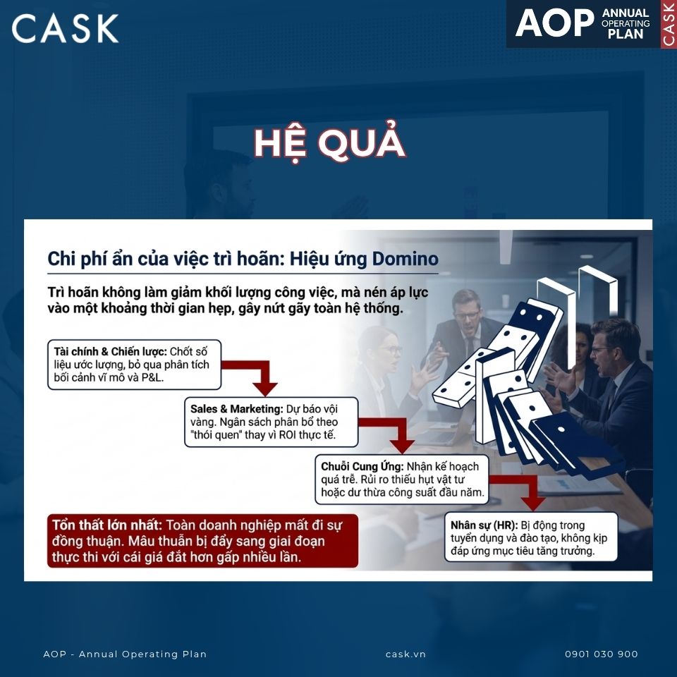 Chi phí của việc trì hoãn