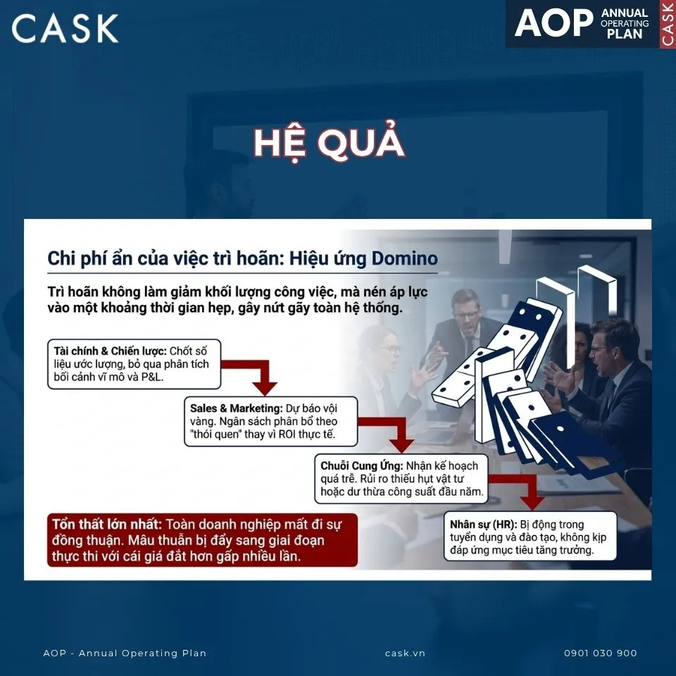 Chi phí của việc trì hoãn triển khai AOP