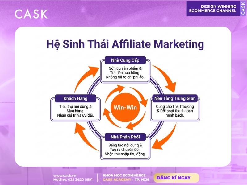 hệ sinh thái affiliate là gì