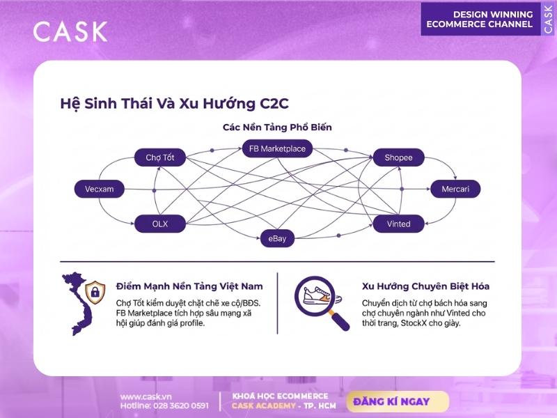 vòng lặp hoàn hảo giao dịch c2c