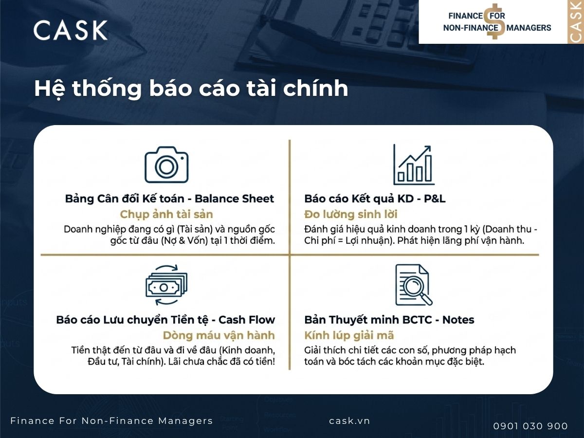 hệ thống báo cáo tài chính