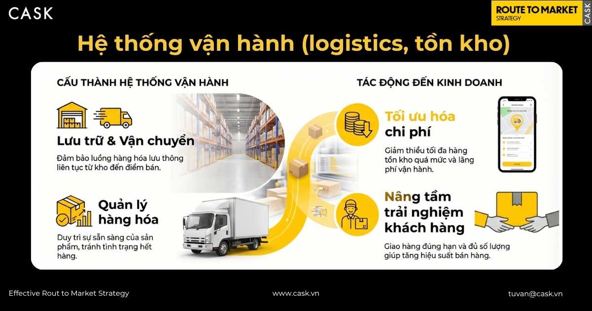 hệ thống vận hành logistics và tồn kho bên trong một hệ thống phân phối