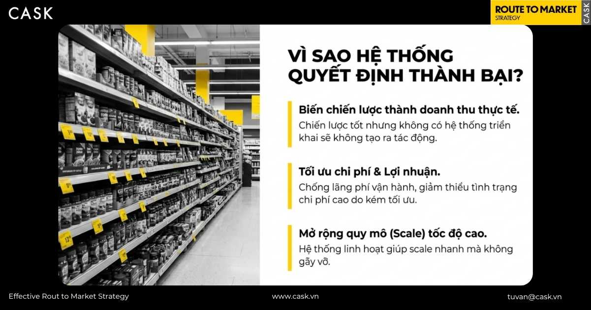 vai trò của hệ thống phân phối trong thành bại của doanh nghiệp