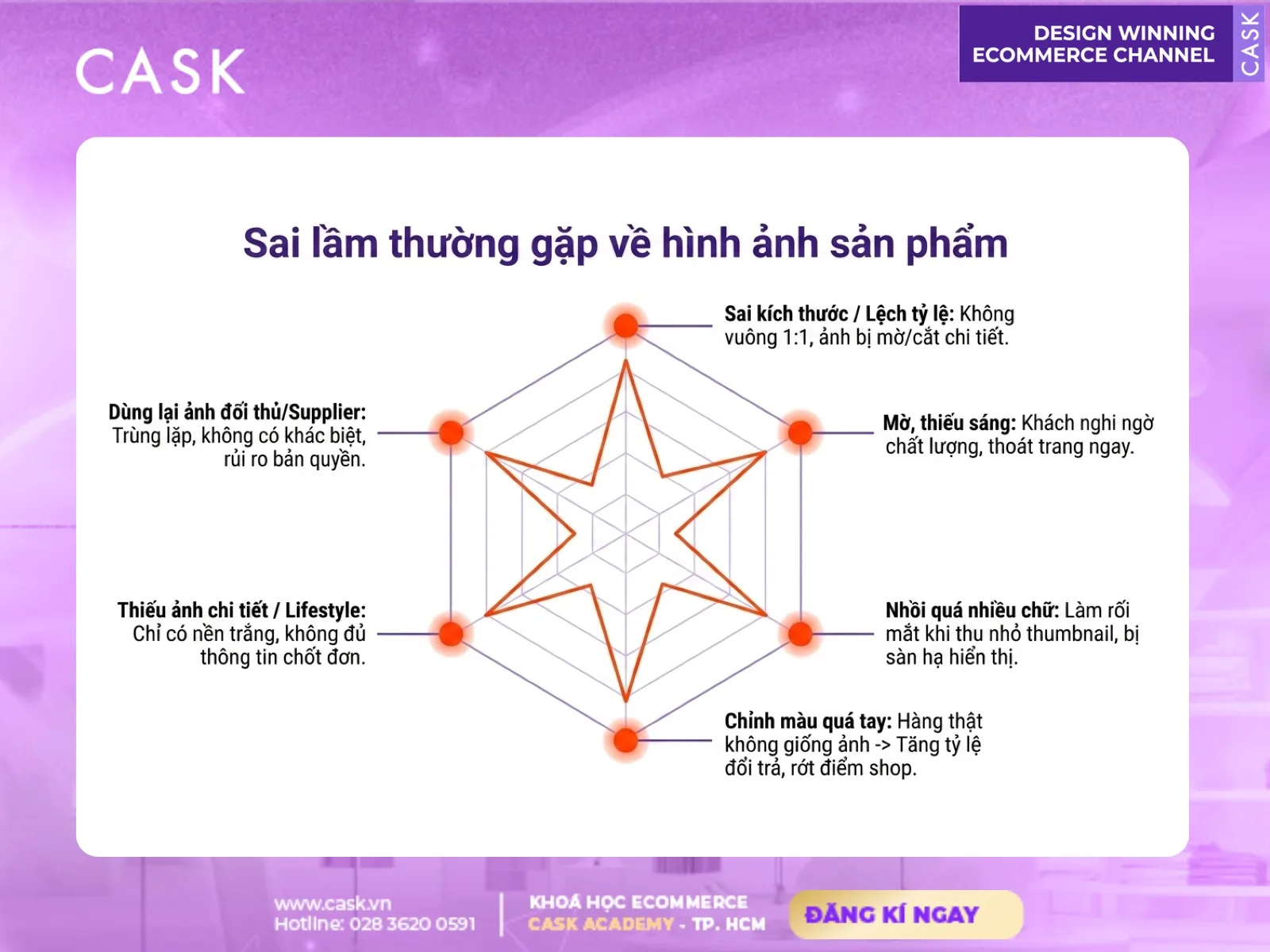 hình ảnh sản phẩm thương mại điện tử