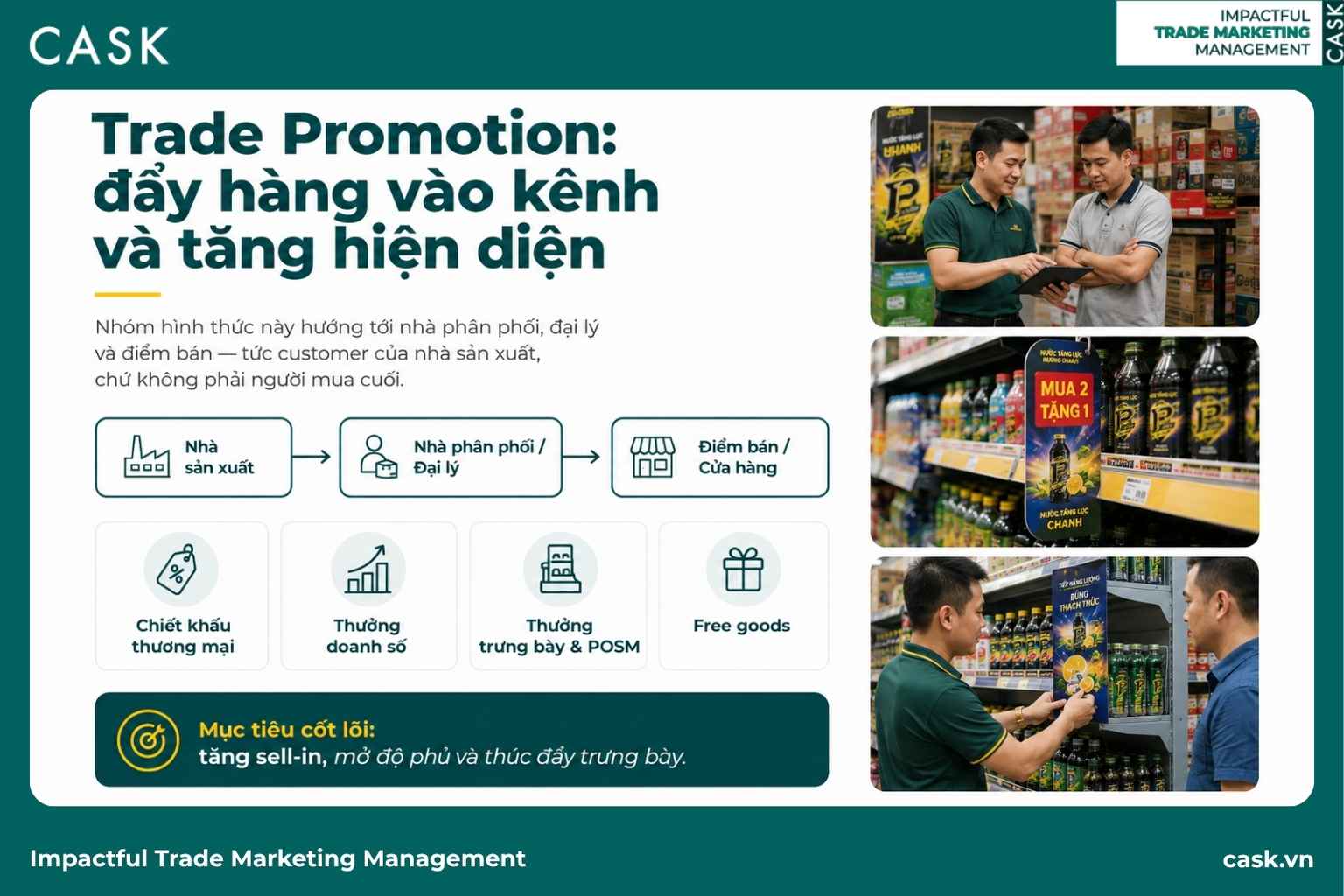 sơ đồ dòng hàng từ nhà sản xuất qua nhà phân phối tới điểm bán