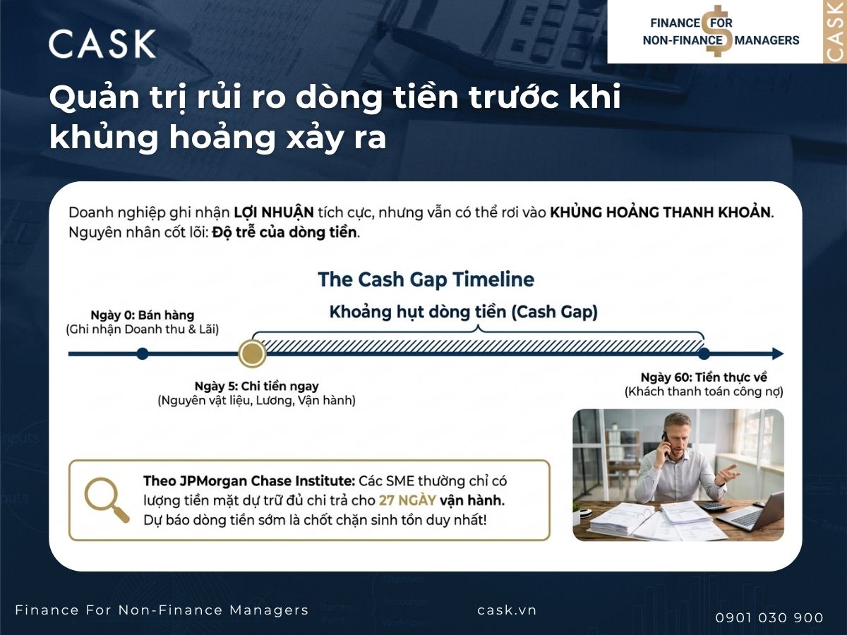 hoạch định tài chính để quản trị dòng tiền