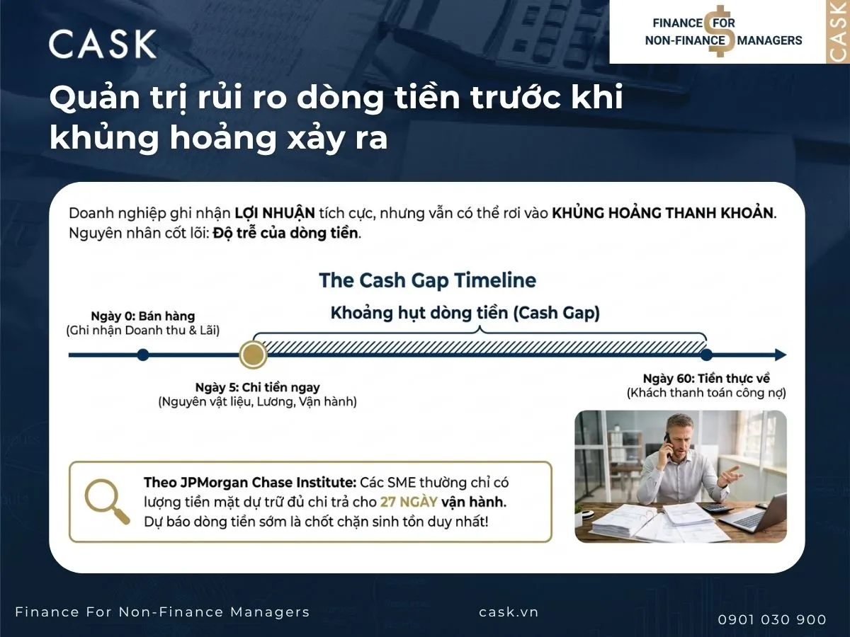 hoạch định tài chính để quản trị dòng tiền