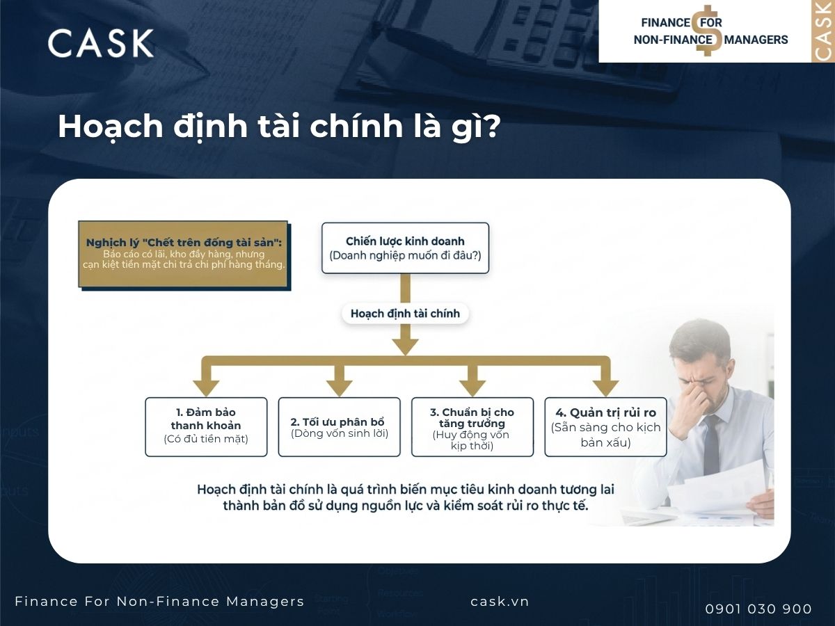 hoạch định tài chính là gì