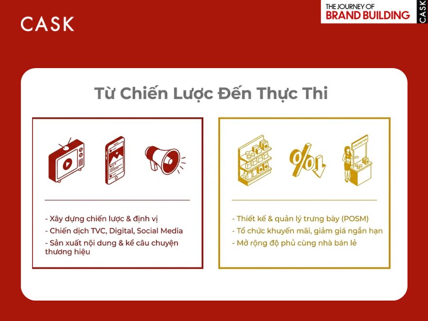 Hoạt động triển khai Brand Marketing và Trade Marketing từ chiến lược đến thực thi