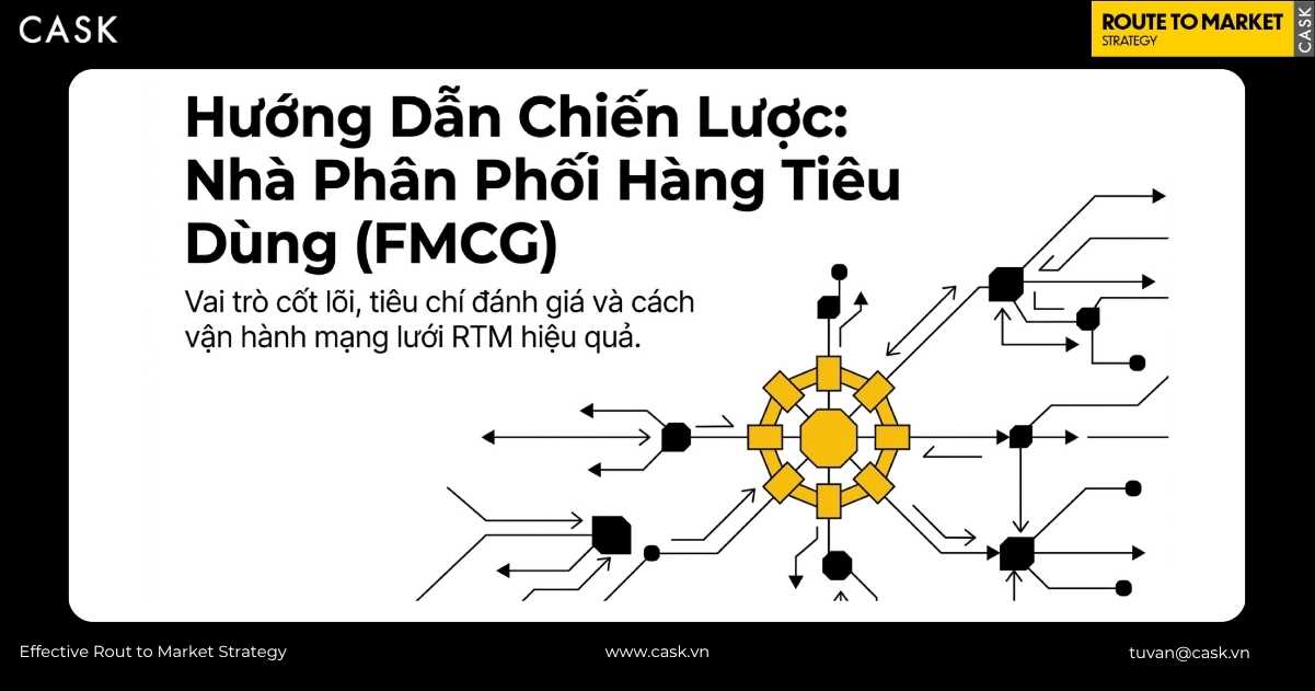 Banner hướng dẫn chiến lược nhà phân phối hàng tiêu dùng FMCG với sơ đồ mạng lưới Route To Market và vai trò cốt lõi cùng tiêu chí đánh giá