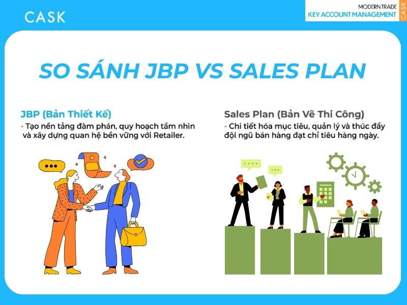 so sánh jbp vs sales plan