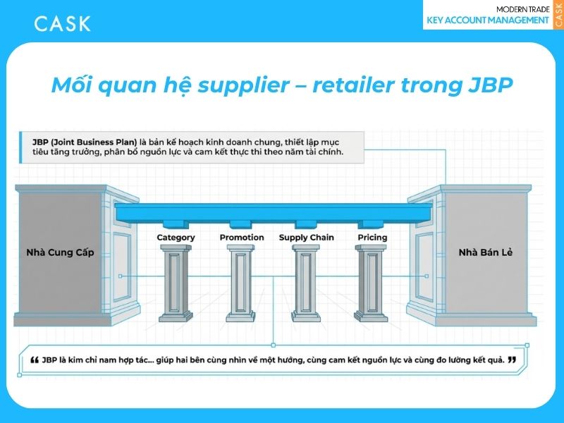mối quan hệ supplier và retailer trong jbp