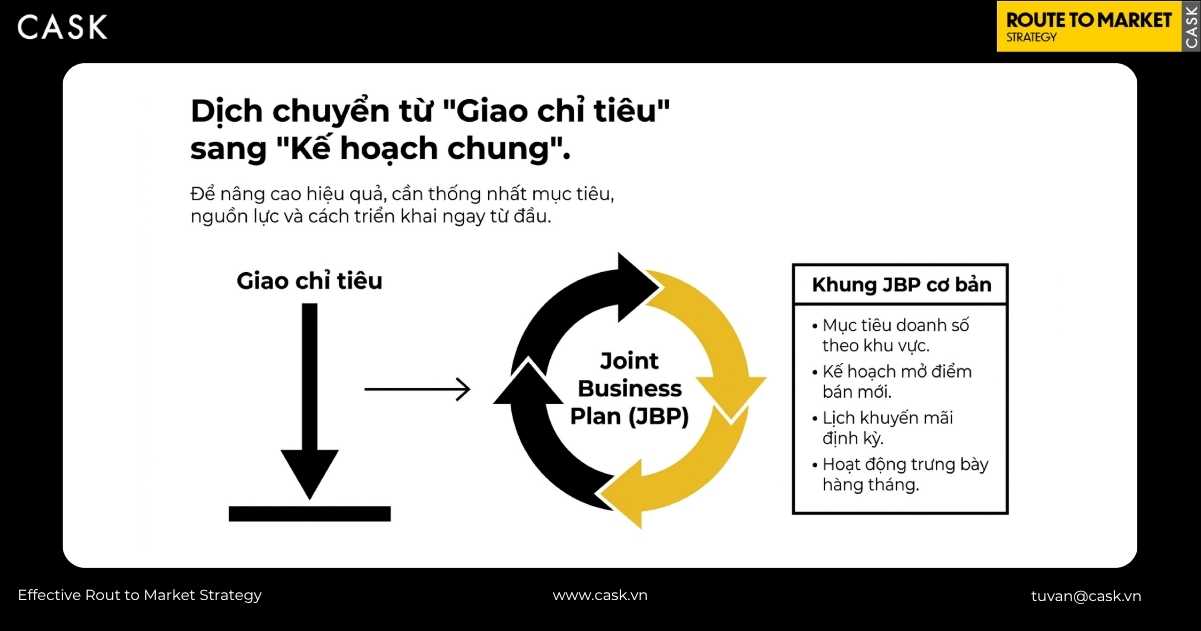 dịch chuyển từ giao chỉ tiêu sang Joint Business Plan với nhà phân phối
