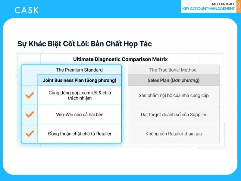khác biệt về bản chất song phương vs đơn phương