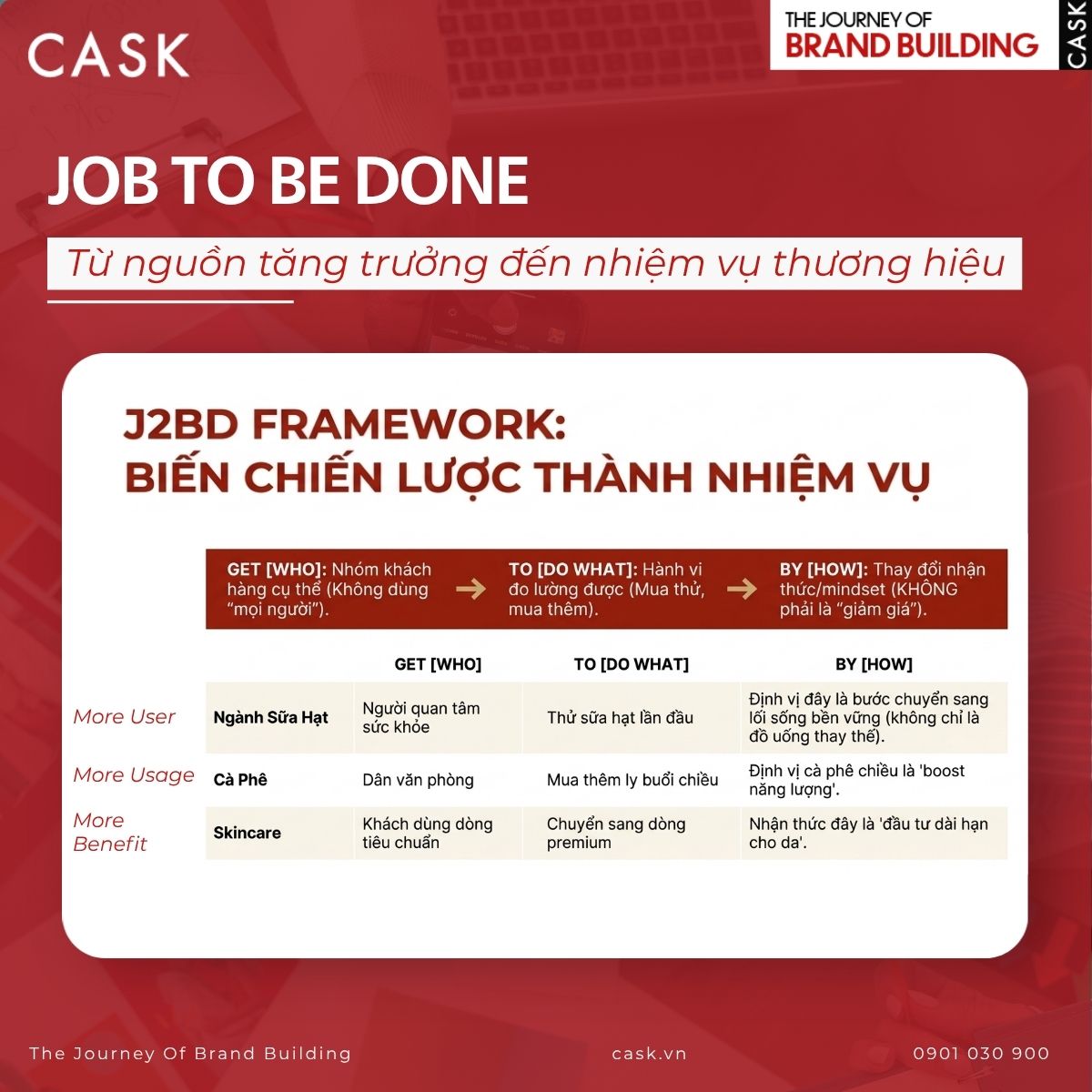 từ nguồn tăng trưởng đến nhiệm vụ thương hiệu