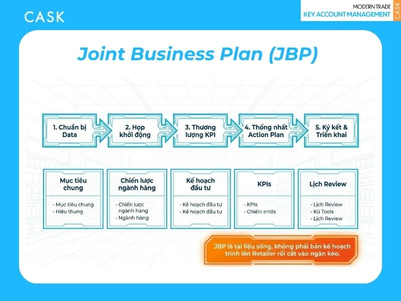 joint business plan trong key account management