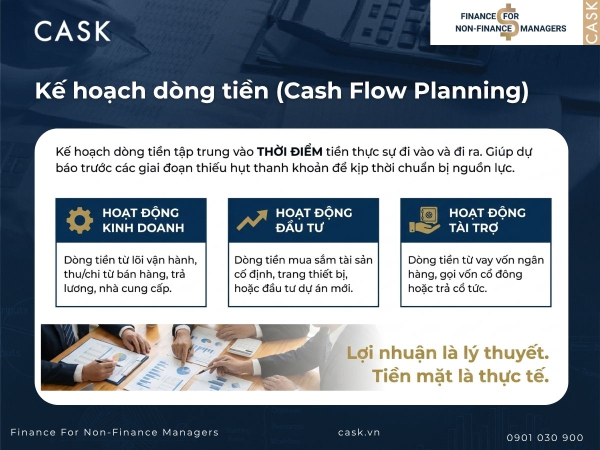 kế hoạch dòng tiền trong hoạch định tài chính
