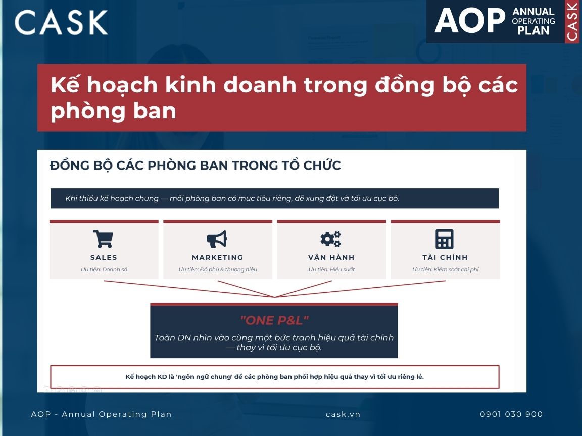 kế hoạch kinh doanh trong đồng bộ các phòng ban