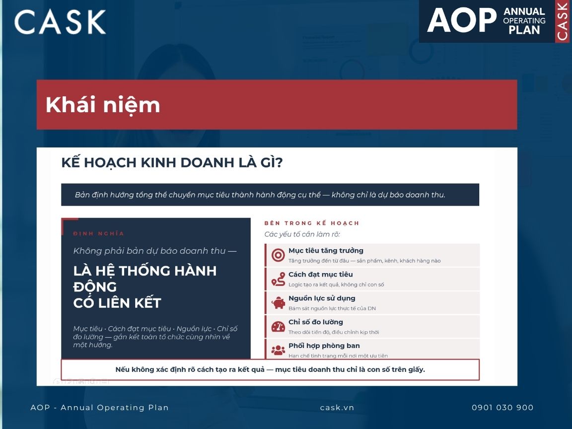 kế hoạch kinh doanh là gì