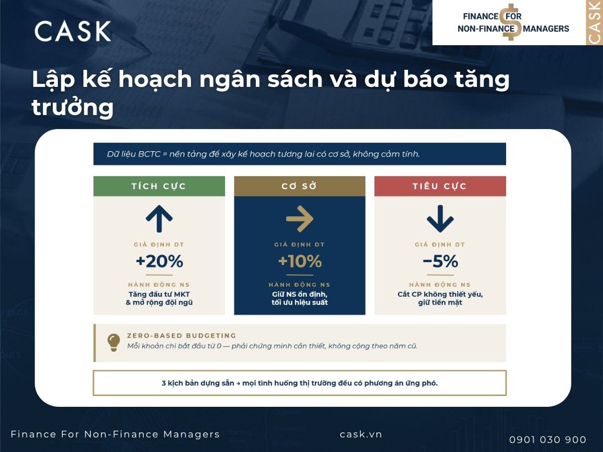 kế hoạch ngân sách và dự báo tăng trưởng