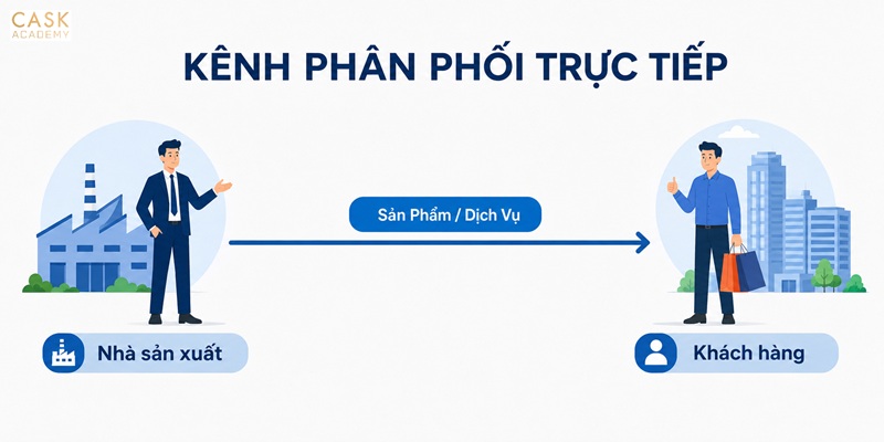 kênh phân phối trực tiếp