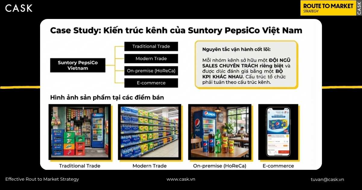 kiến trúc kênh phân phối của Suntory PepsiCo