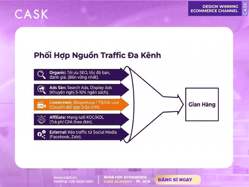 kéo traffic bán hàng trên sàn thương mại điện tử