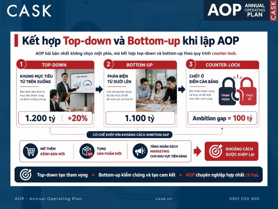 kết hợp top-down và bottom-up khi lập aop