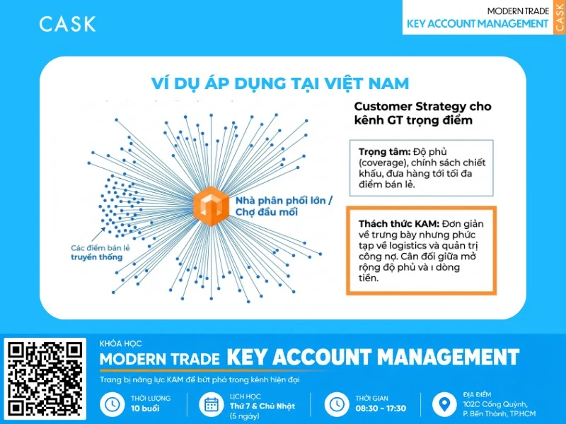 kết luận về customer strategy