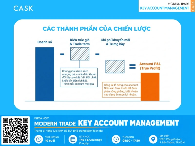 kết quả của customer strategy