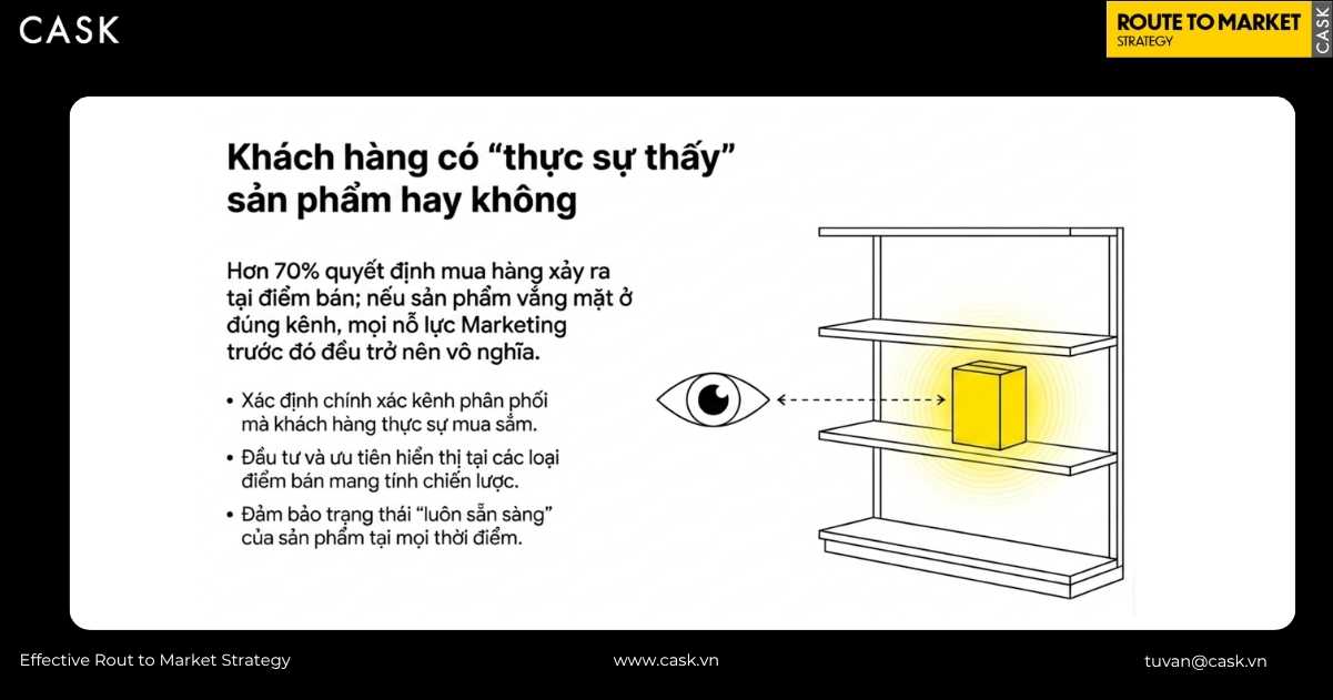 Tầm quan trọng của việc hiển thị sản phẩm và tình trạng luôn sẵn sàng hàng hóa tại điểm bán