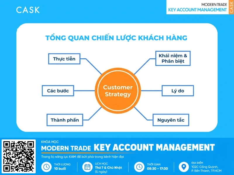 khái niệm customer strategy