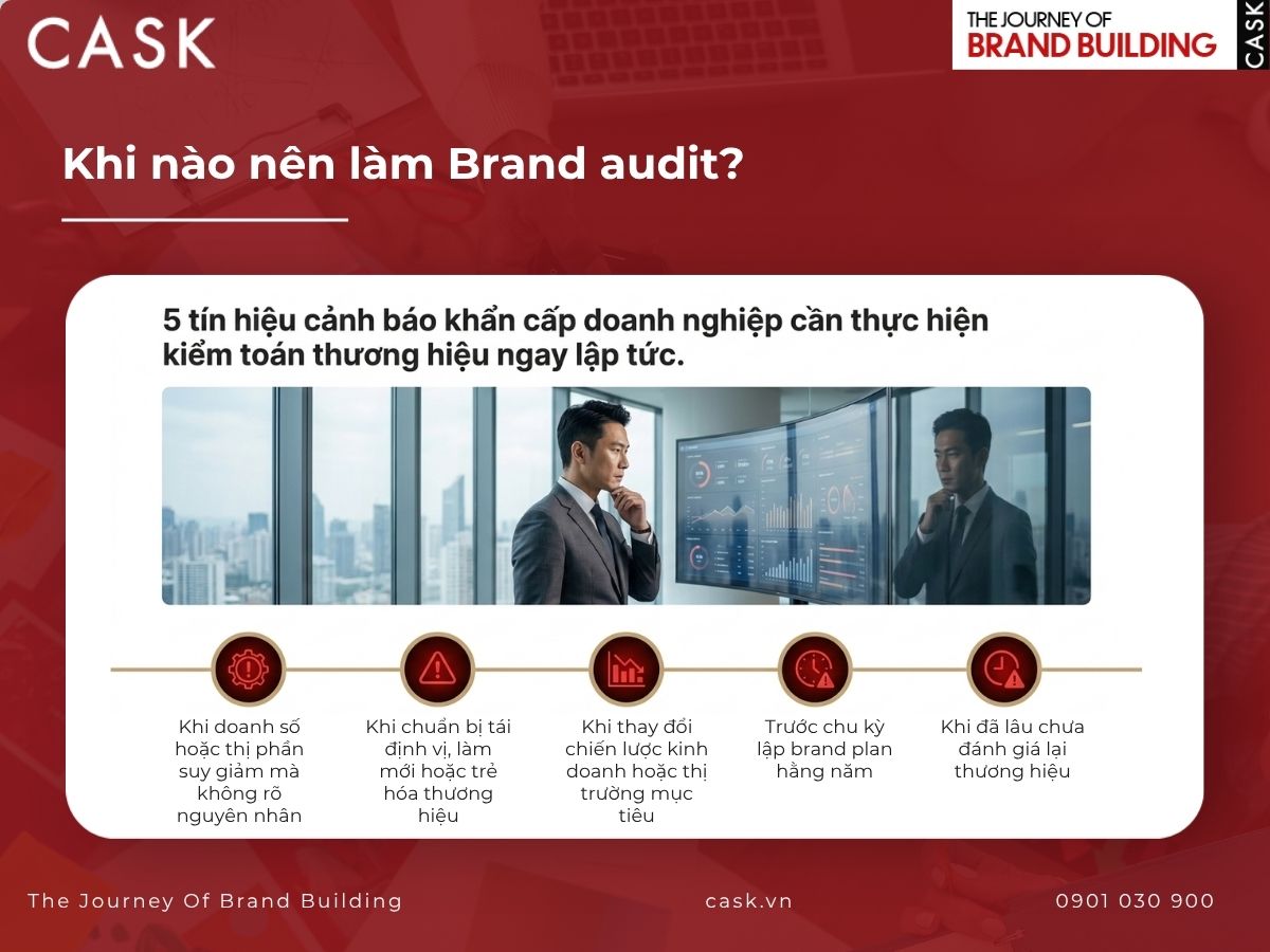 khi nào nên làm brand audit