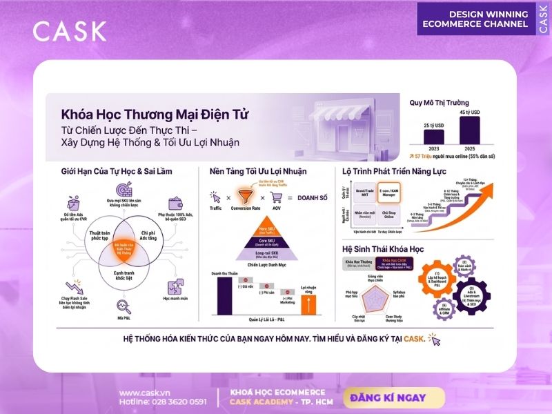 khóa học thương mại điện tử