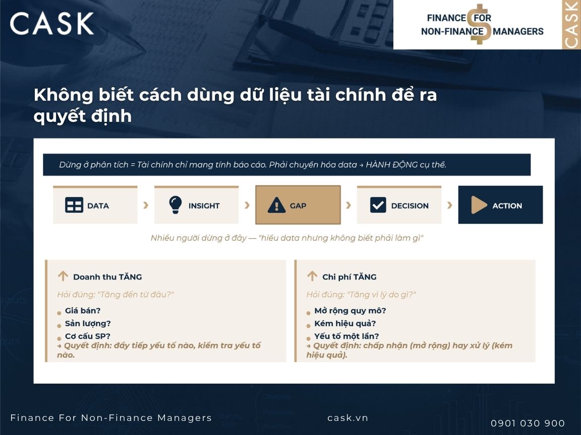 không biết dùng dữ liệu tài chính để ra quyết định