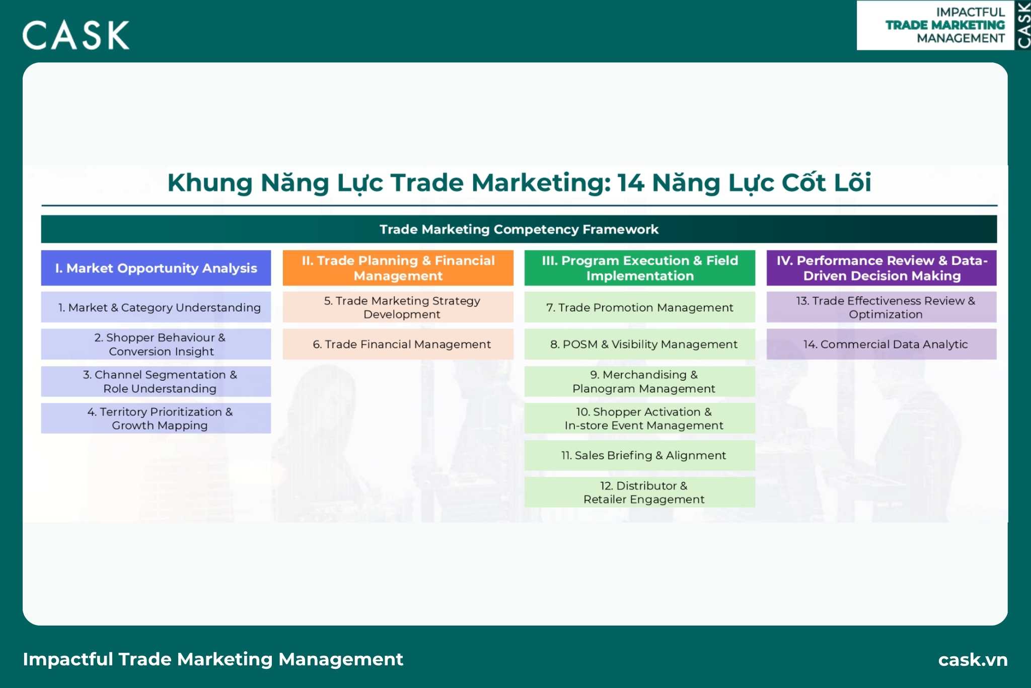 bảng khung năng lực Trade Marketing