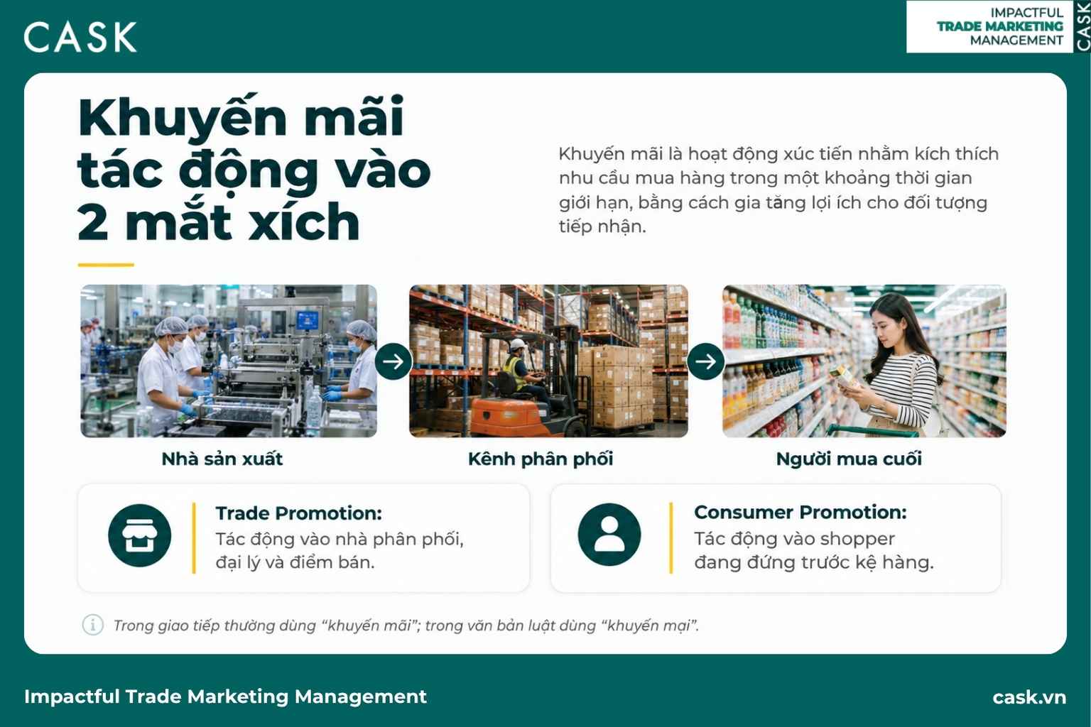 sơ đồ chuỗi nhà sản xuất, kênh phân phối, người mua cuối và hai điểm khuyến mãi tác động