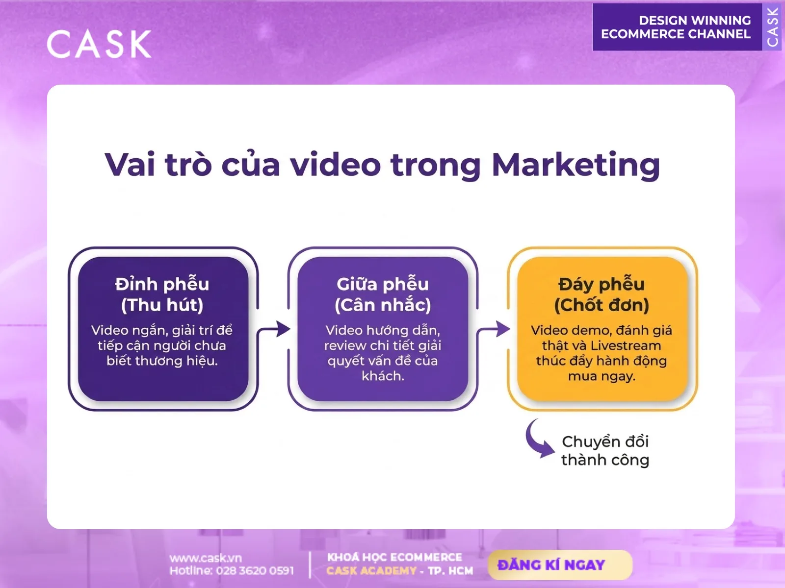 kịch bản video marketing