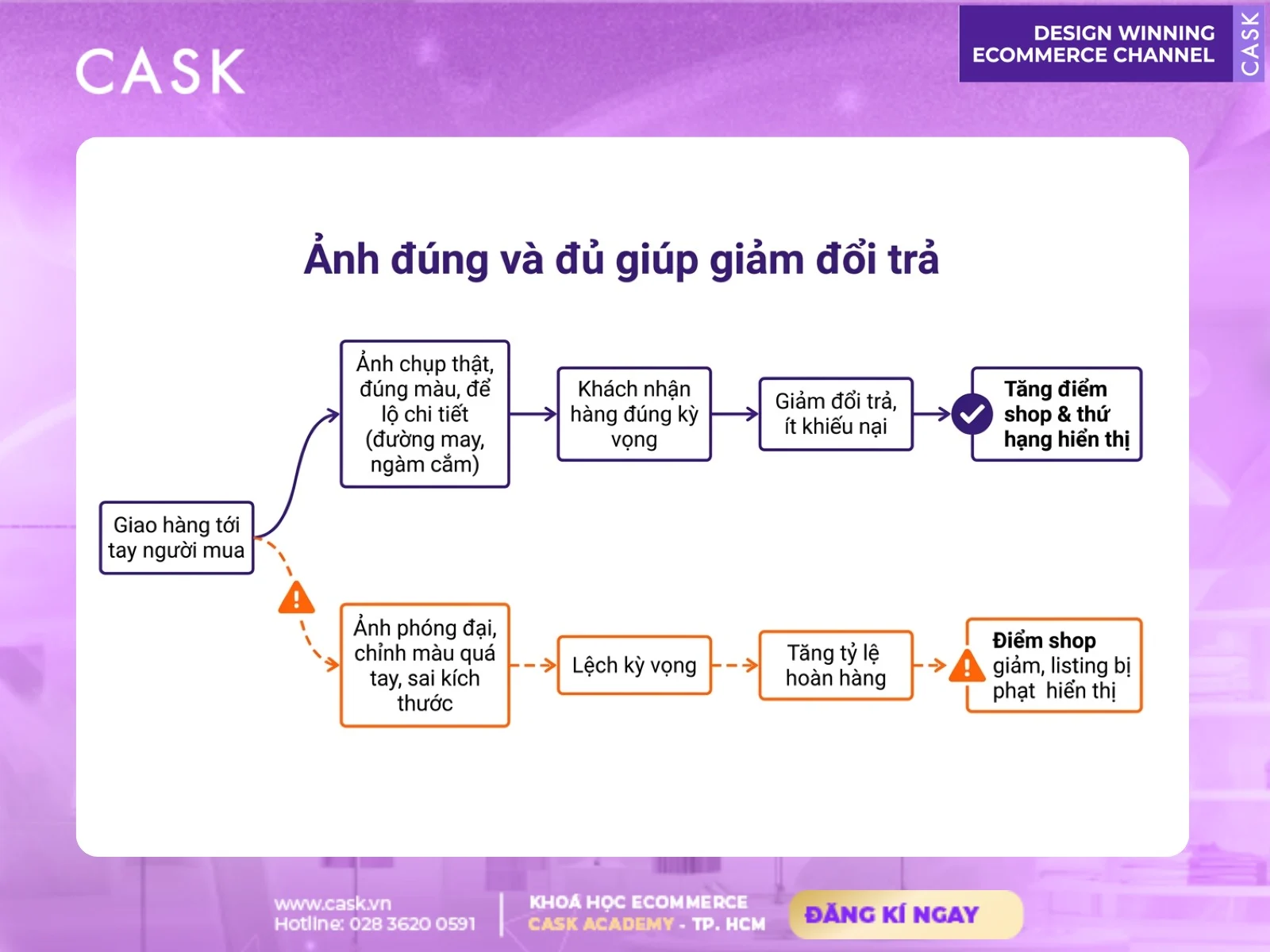 kích thước hình ảnh sản phẩm