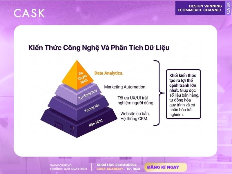 kiến thức công nghệ và phân tích dữ liệu